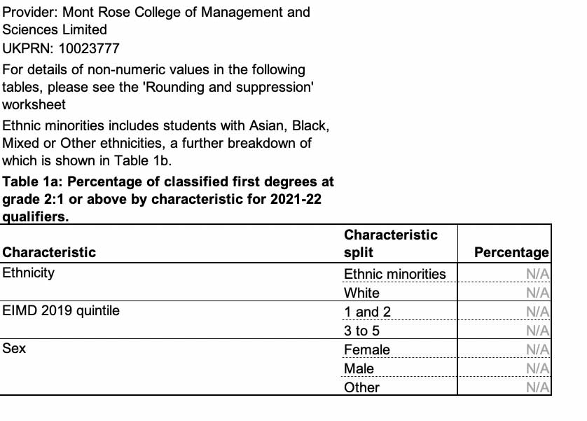 Table-1A Transparency 2023 | Mont Rose College