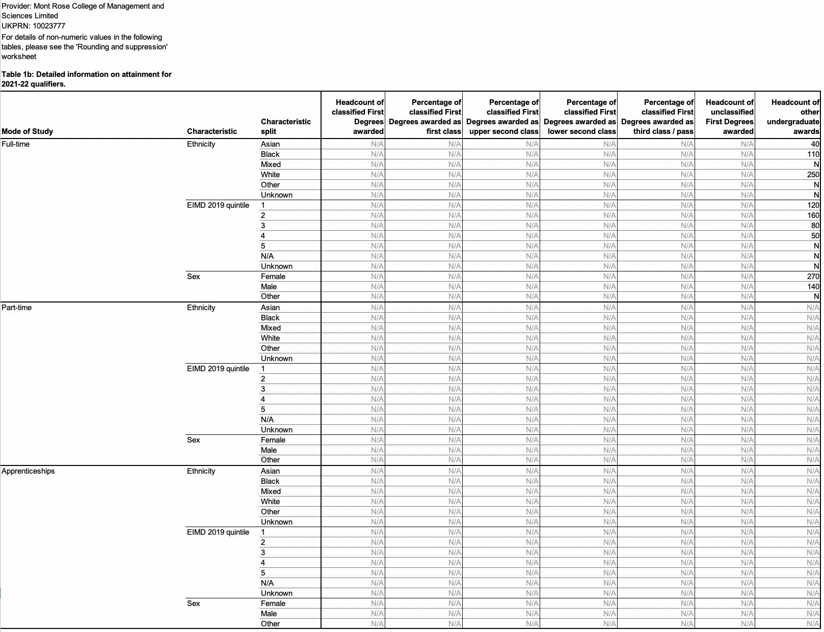 Table-1B Transparency 2023 | Mont Rose College