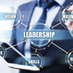 Business Management | Mont Rose College